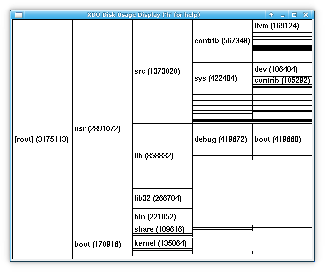 xdu (sort with n)