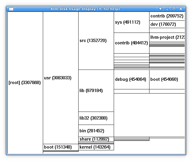 xdu (sort with n)