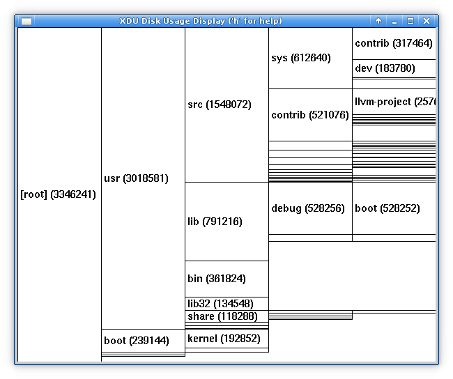 xdu (sort with n)