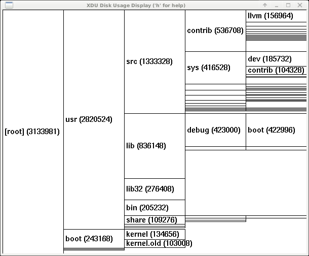 xdu (sort with n)